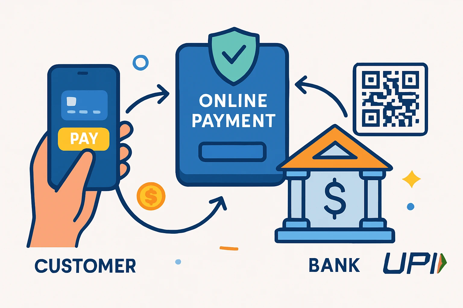 Thumbnail for How Payment Gateways Connect to Banks and UPI: A Simple Guide